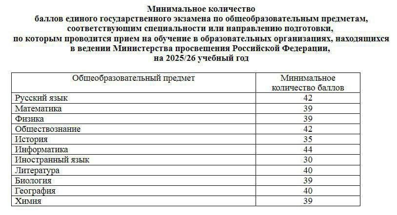 Минпросвещения предложило минимальные баллы ЕГЭ на 2025/2026 учебный год.